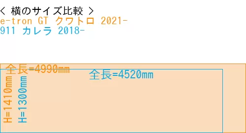 #e-tron GT クワトロ 2021- + 911 カレラ 2018-